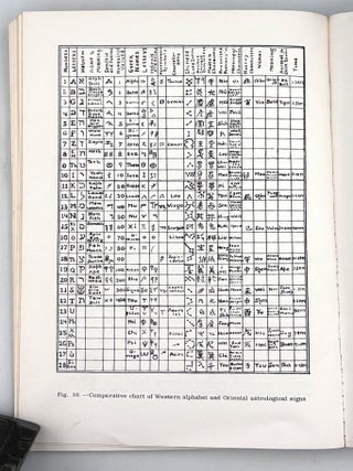 The Alphabet and The Ancient Calendar Signs